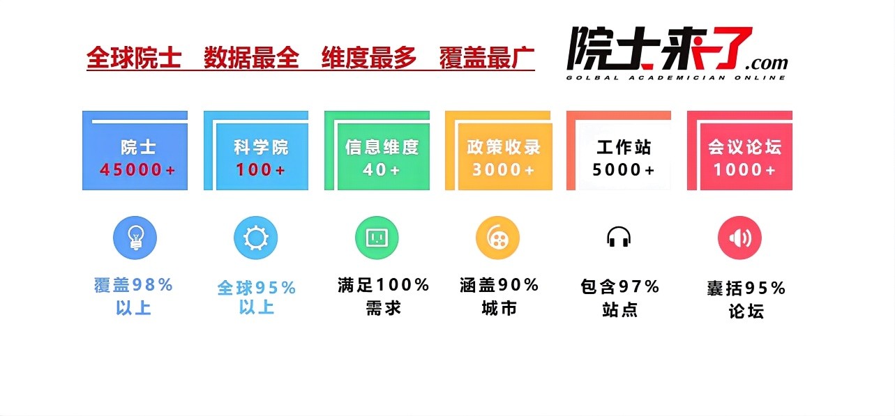 院士来了展示图2